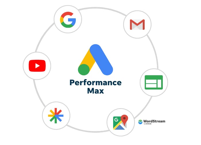performance ads